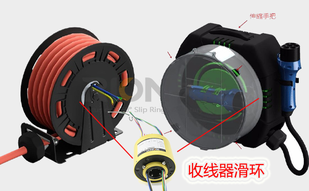 收線器滑環